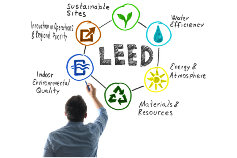 What Is A LEED Certification